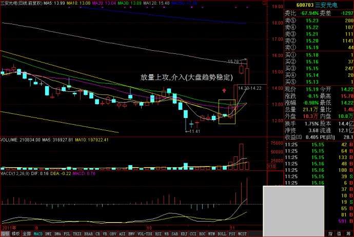 炒股洞悉成交量 炒股洞悉成交量