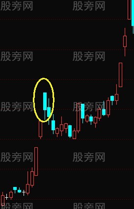黑太陽漲停戰法 黑太陽漲停戰法