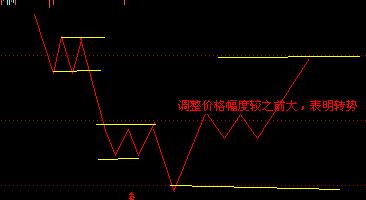 江恩十二法則 江恩十二法則
