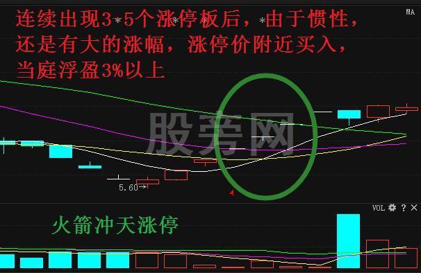 選擇潛力強勢股的優先原則 選擇潛力強勢股的優先原則