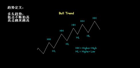 均線與趨勢研究 均線與趨勢研究