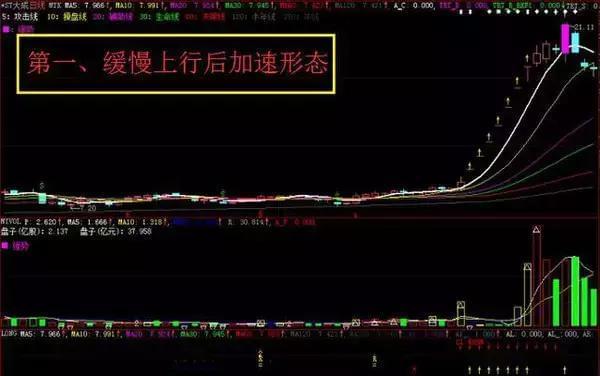 主升浪的操作方法 主升浪的操作方法