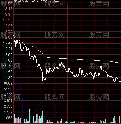 開盤第一根量柱操盤計劃 開盤第一根量柱操盤計劃