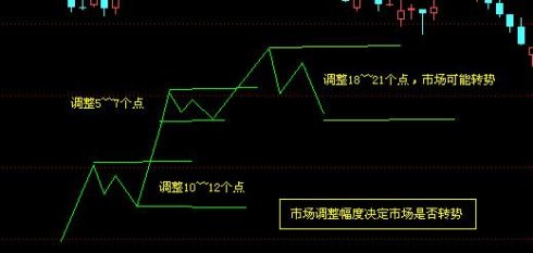 江恩十二法則 江恩十二法則