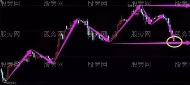 一些解套的實戰應用方法 一些解套的實戰應用方法