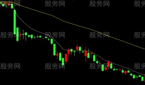 簡單實用的EXPMA戰法 簡單實用的EXPMA戰法