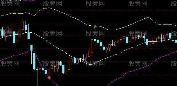 短線炒股非常有效的5條口訣 短線炒股非常有效的5條口訣
