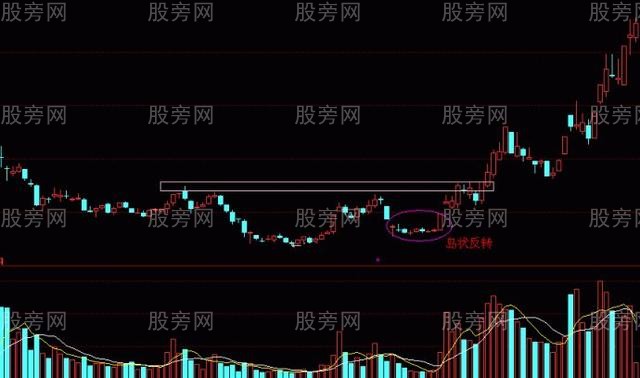 能漲翻番的突破形態 能漲翻番的突破形態