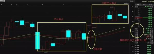 常用三種選股模式 常用三種選股模式