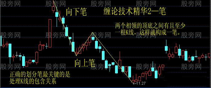纏論技術的精華
