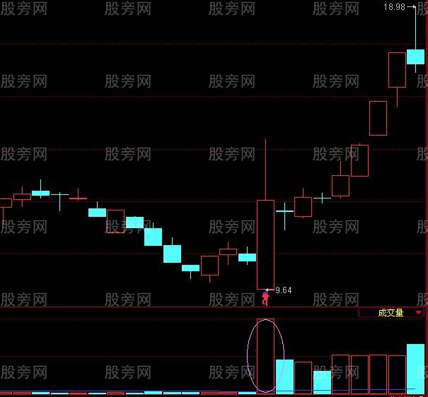 出現一陽指 伴隨大機會