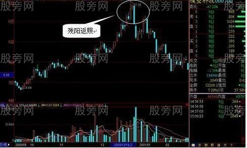 莊傢三種拉高出貨形態 莊傢三種拉高出貨形態