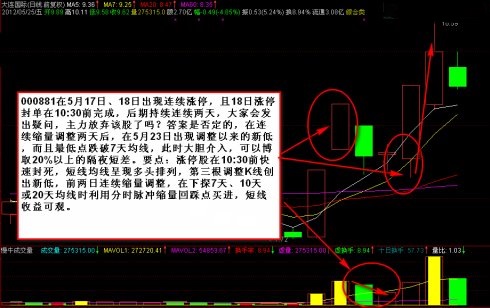 板後回調操作圖解 板後回調操作圖解