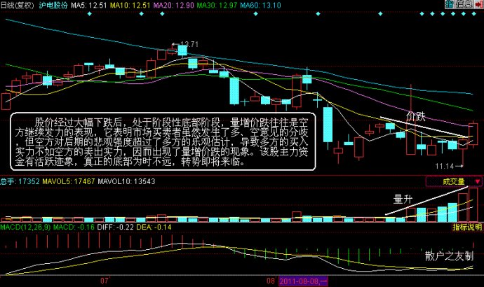 量價分析第二講 量價分析第二講