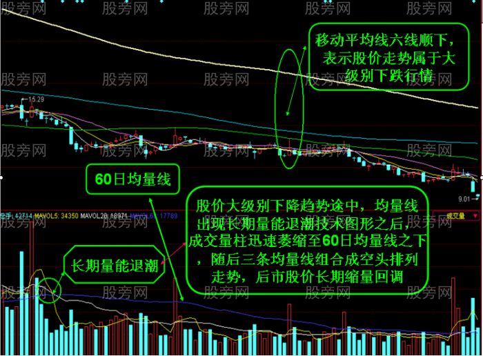 均量線量能退潮技術講解 均量線量能退潮技術講解