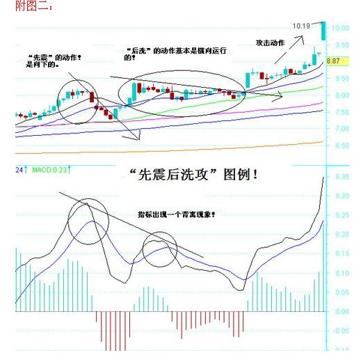 先震後洗攻技術動作 先震後洗攻技術動作