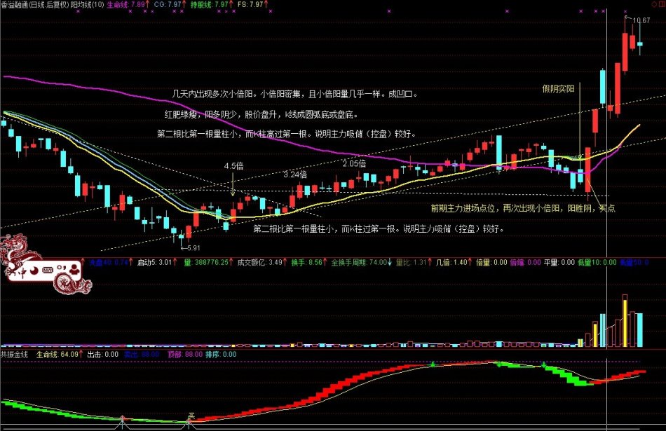 怎麼樣股票為何會大漲？