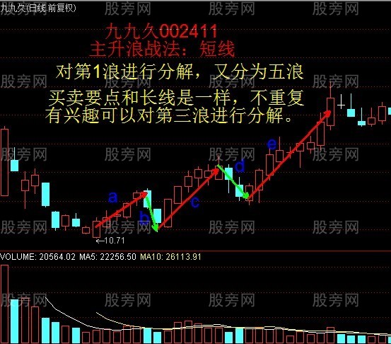短線K線組合戰法 短線K線組合戰法