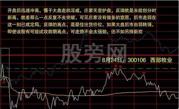 最佳買賣點如何把握? 最佳買賣點如何把握?