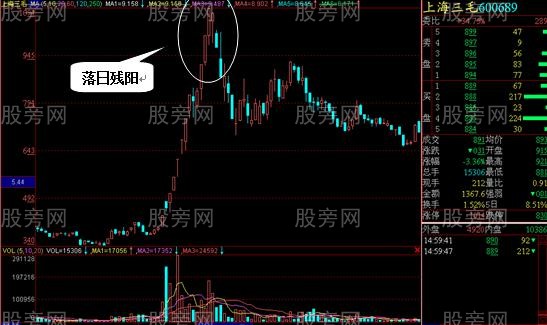五種必賣的頂部形態 五種必賣的頂部形態