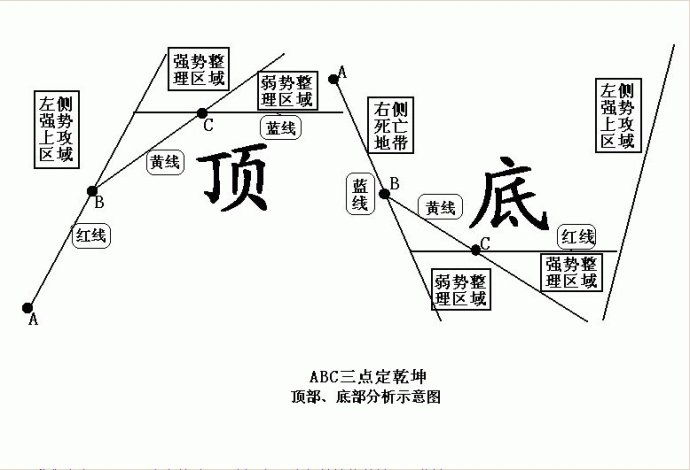 三點定乾坤短線盈利模式 三點定乾坤短線盈利模式