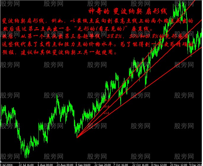 神奇的斐波納契扇形線