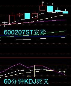 30分鐘KDJ戰法 30分鐘KDJ戰法