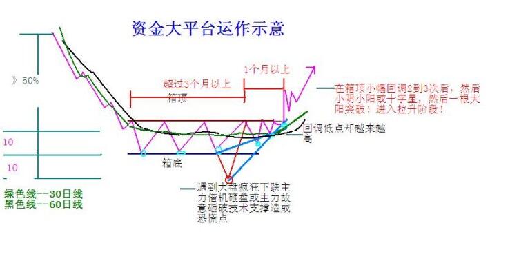 做好一類有突破的品種 做好一類有突破的品種