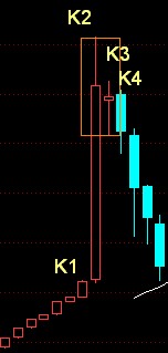 K線包含關系實例