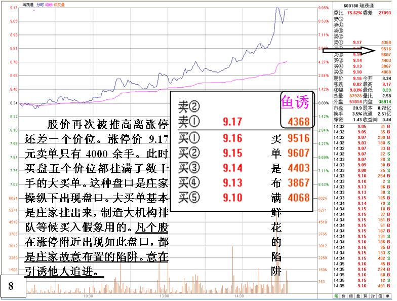 無心封漲停看盤分析絕技 無心封漲停看盤分析絕技