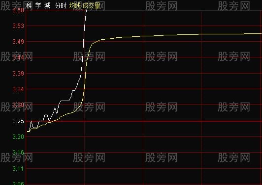 如何買逆市上升的股票 如何買逆市上升的股票