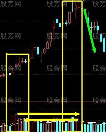 股價和量能的關系 股價和量能的關系