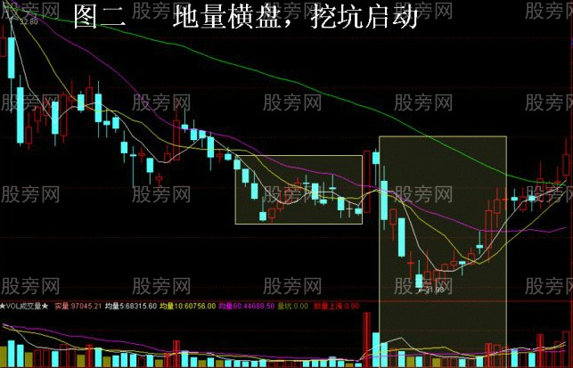 四種必漲的股票圖形 四種必漲的股票圖形