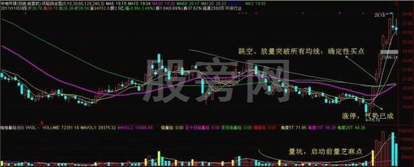 真正經典的股市操作套路 真正經典的股市操作套路