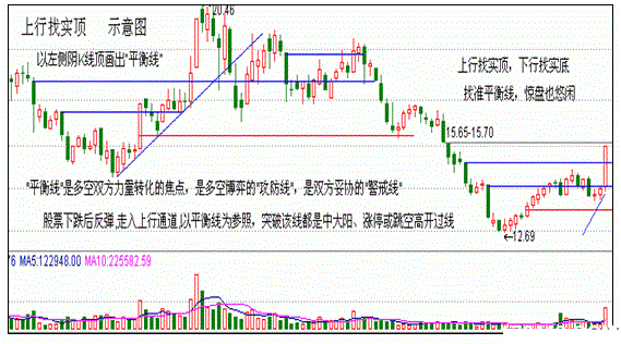 雙陰洗盤,銀谷金坑 雙陰洗盤,銀谷金坑