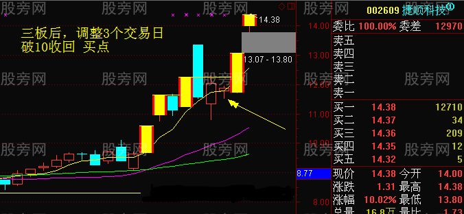 連續漲停的龍頭股首次調整買入法 連續漲停的龍頭股首次調整買入法