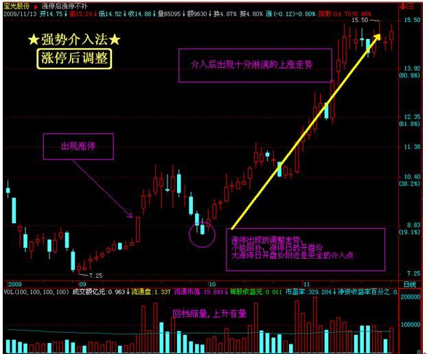穩穩抓住漲停股的技術標準 穩穩抓住漲停股的技術標準