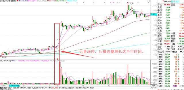 量價關系是最關鍵的指標 量價關系是最關鍵的指標