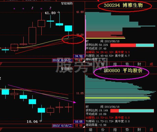 T+0交易兩大類四種模式 T+0交易兩大類四種模式