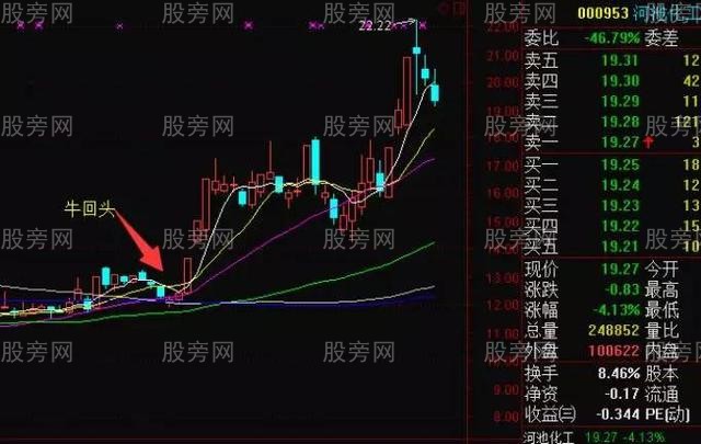 短線5招追漲停 短線5招追漲停