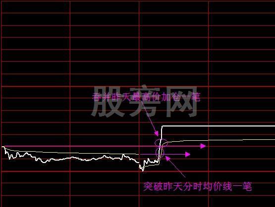 金陰和黑太陽之突破買入絕技 金陰和黑太陽之突破買入絕技