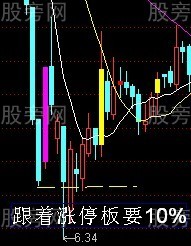 跟著漲停板要10%