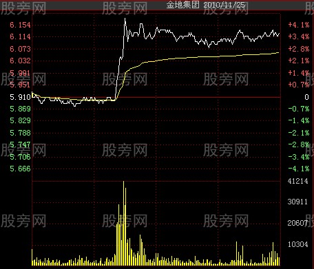 快人一等發現熱點板塊方法與技巧 快人一等發現熱點板塊方法與技巧