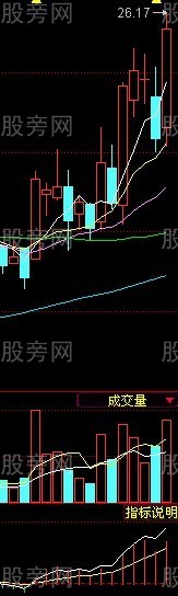 MACD金叉兩線技巧