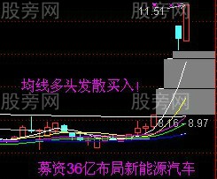 黑太陽K線戰法的運用 黑太陽K線戰法的運用