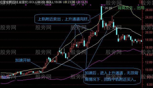 BOLL主升浪的幾種情況 BOLL主升浪的幾種情況
