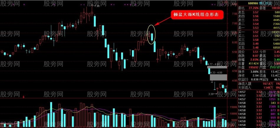 反彈止盈逃頂技巧(第三講) 反彈止盈逃頂技巧(第三講)