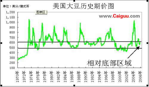 四種經典K線圖分析股票 四種經典K線圖分析股票