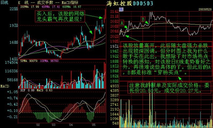 記住這些重要分時圖