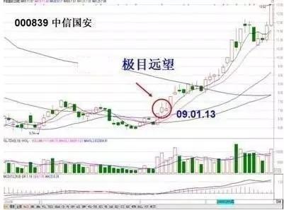K線和量能短線操作法 K線和量能短線操作法